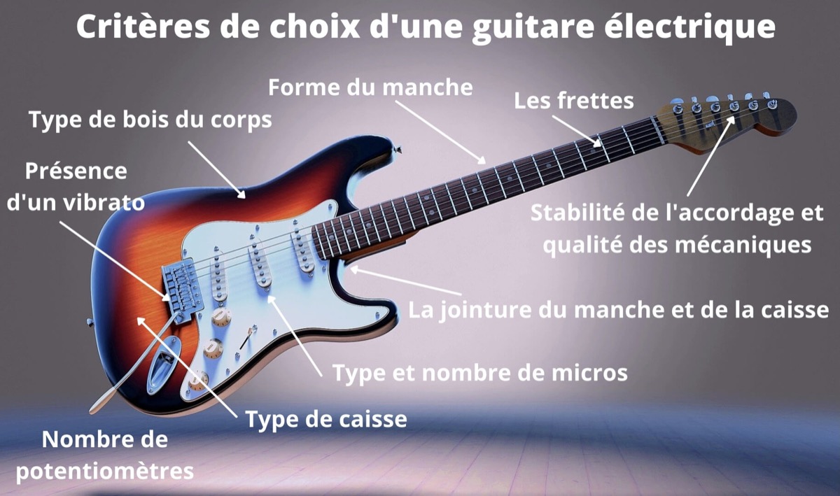 Les avantages d'avoir plusieurs guitares électriques (collection)